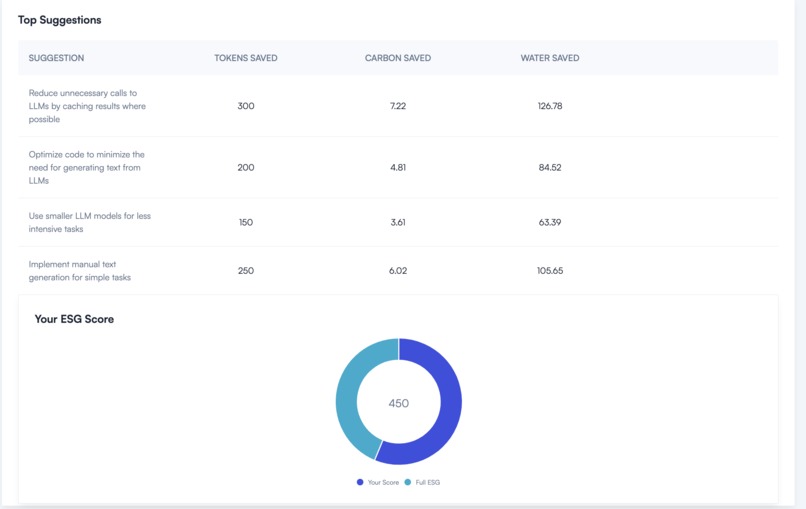 Blu - Creating Water and Carbon Neutral AI – screenshot 3