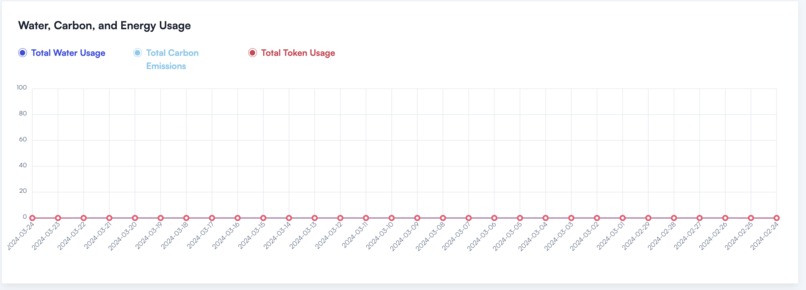Blu - Creating Water and Carbon Neutral AI – screenshot 5