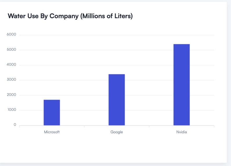 Blu - Creating Water and Carbon Neutral AI – screenshot 6