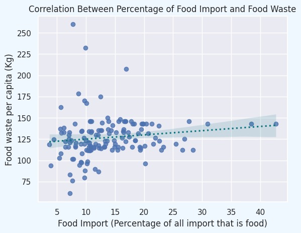 Team 5 Food Substainability – screenshot 1