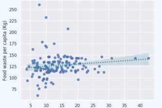Team 5 Food Substainability