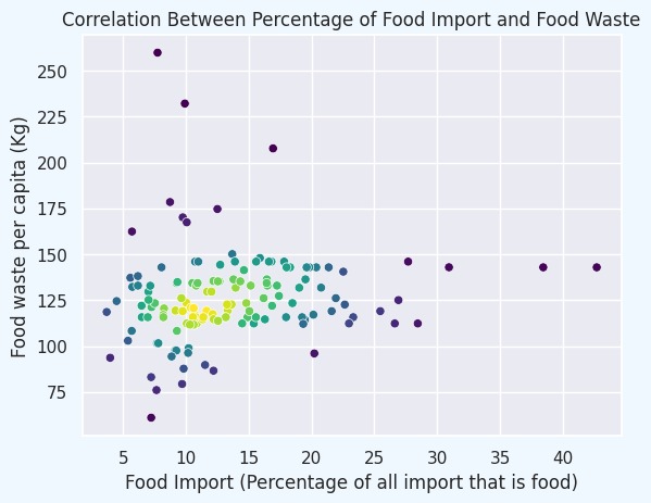 Team 5 Food Substainability – screenshot 2