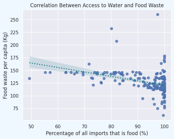 Team 5 Food Substainability – screenshot 3