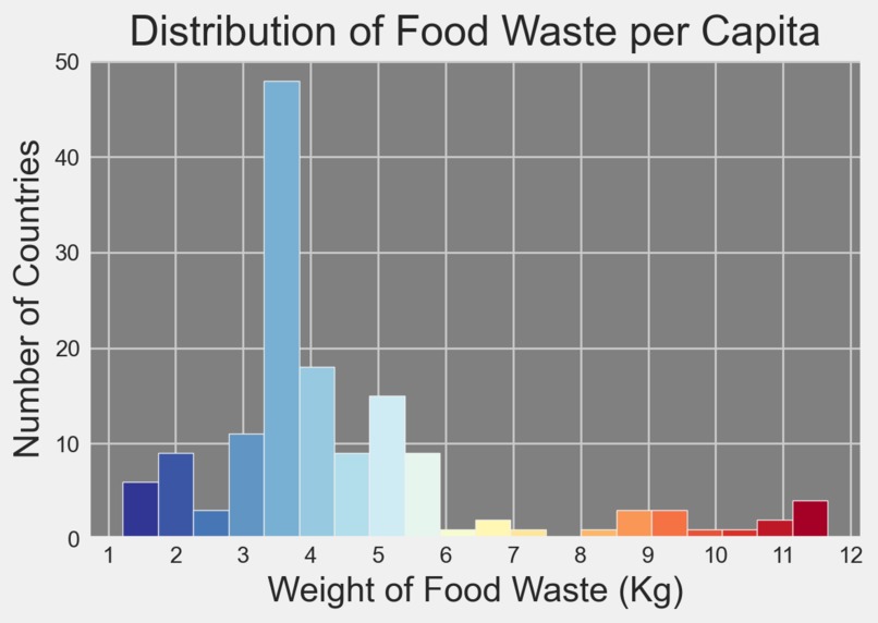 Team 5 Food Substainability – screenshot 4