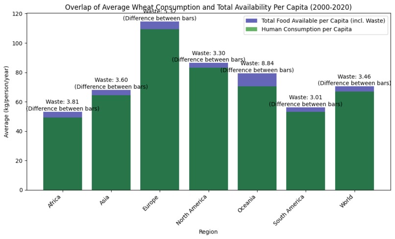 Team 5 Food Substainability – screenshot 5