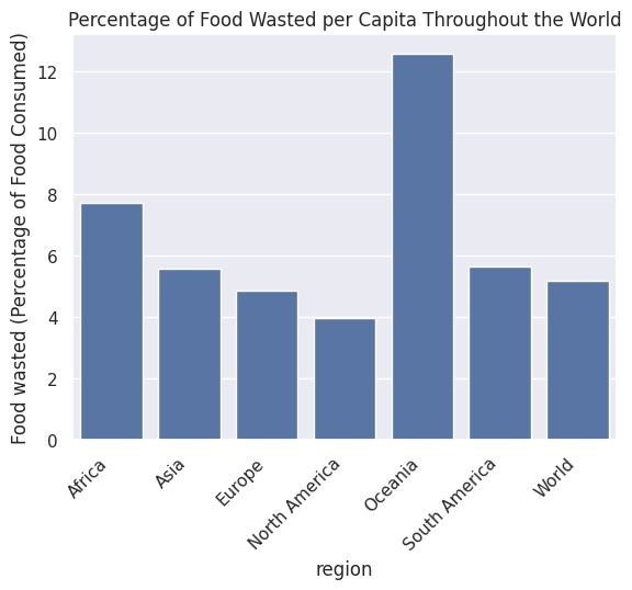 Team 5 Food Substainability – screenshot 6