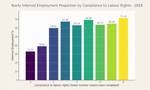 Economy in the Shadows: Investigating Informal Employment – screenshot 9
