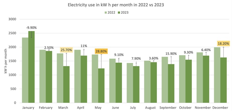 Electro – screenshot 1