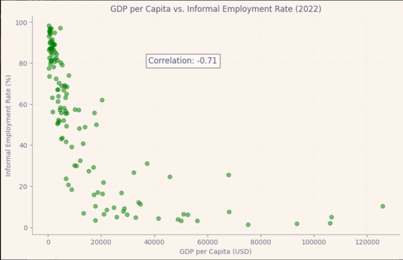 Economy in the Shadows: Investigating Informal Employment – screenshot 3