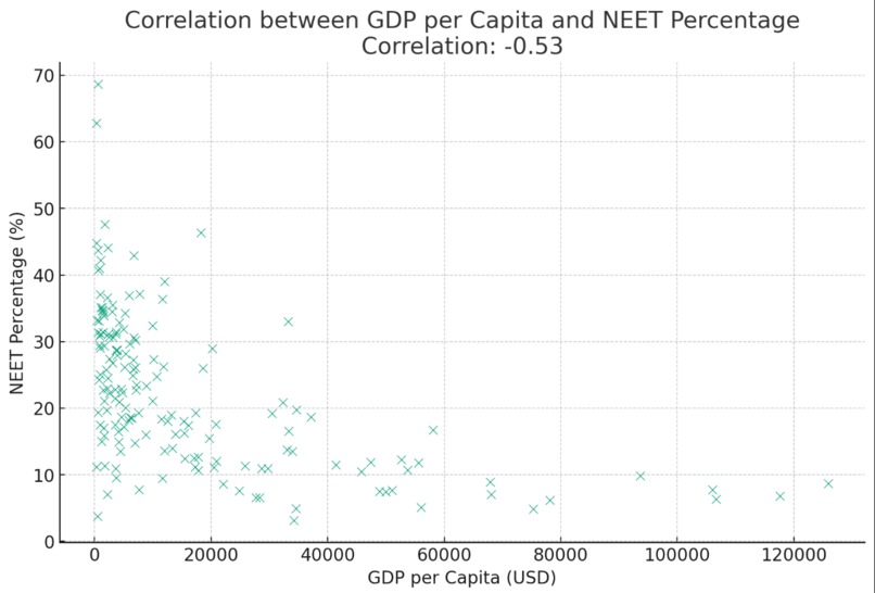 Economy in the Shadows: Investigating Informal Employment – screenshot 4