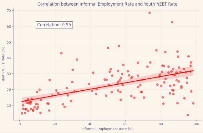 Economy in the Shadows: Investigating Informal Employment – screenshot 5