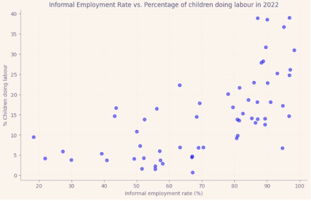 Economy in the Shadows: Investigating Informal Employment – screenshot 6