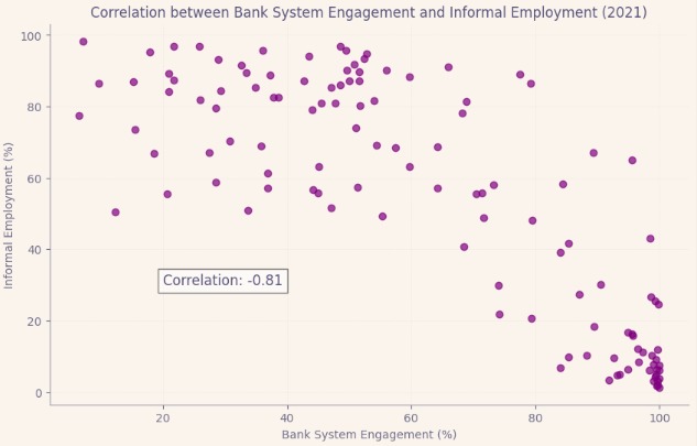 Economy in the Shadows: Investigating Informal Employment – screenshot 7