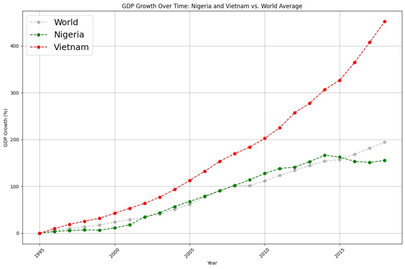 Team 5 Food Substainability – screenshot 8