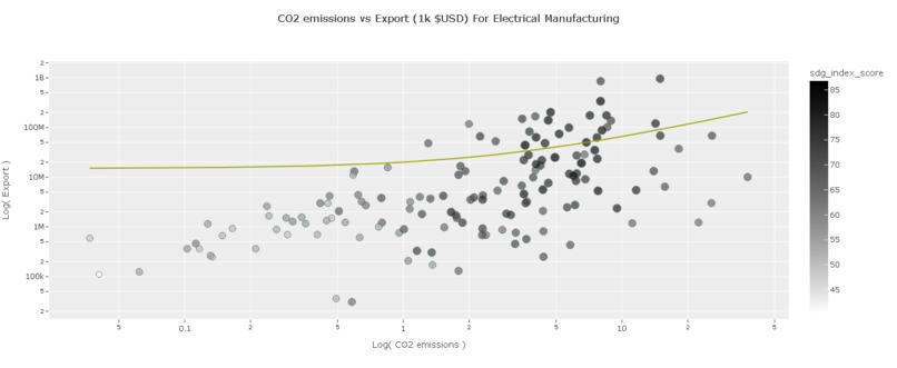 The irony of sustainable cities – screenshot 4