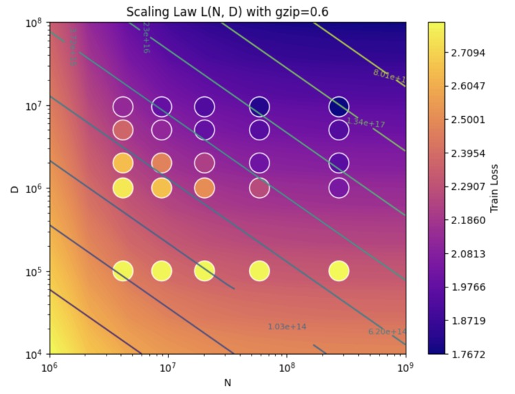 Data-sensitive Scaling Laws – screenshot 1