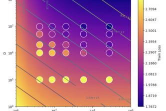 Data-sensitive Scaling Laws