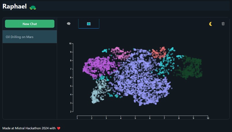 Raphael – screenshot 2
