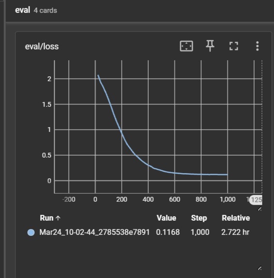 Raphael – screenshot 3