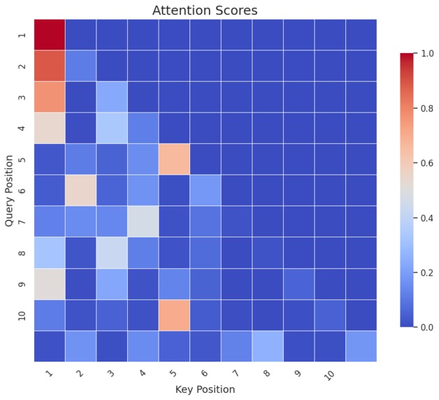 One Attention Head Is All You Need Devpost one-attention-head-is-all-you-need-devpost