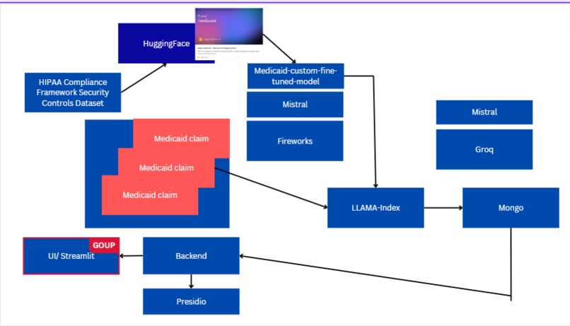 Medicaid – screenshot 1