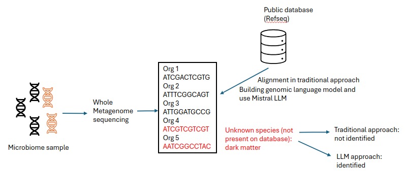 MicroBio-Finder – screenshot 1