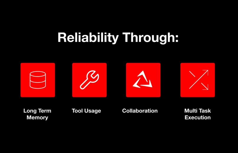 Swarm Marketplace – screenshot 1