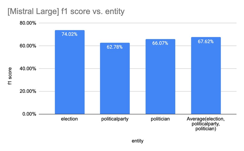 Finding French Politicians at Scale – screenshot 2