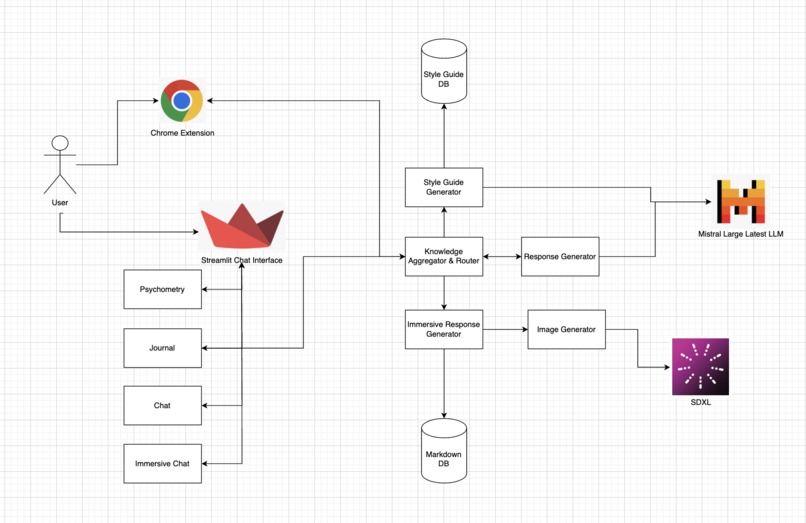 NeuroBuddy – screenshot 1