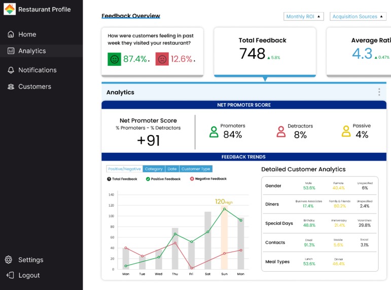 RestoView – screenshot 2