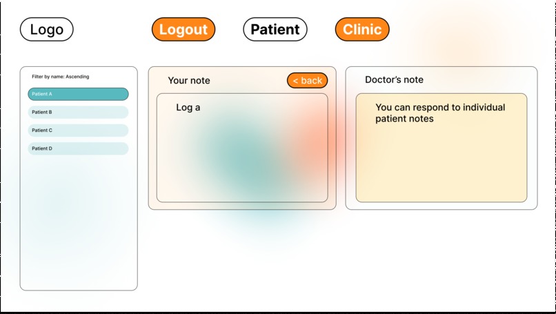 Care-Tracker – screenshot 5
