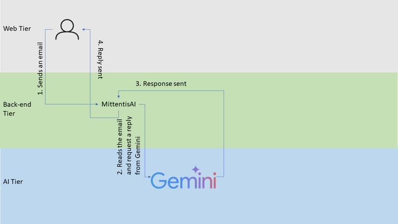 MittentisAI – screenshot 1