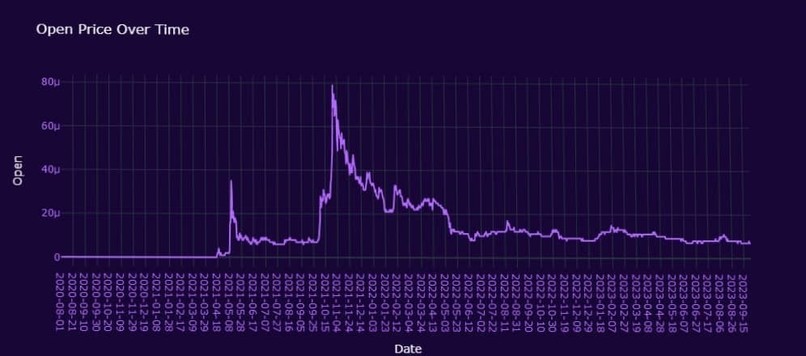 ForecastCrypto – screenshot 18