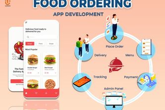 Uplogic - Food Delivery App Development Company | Devpost