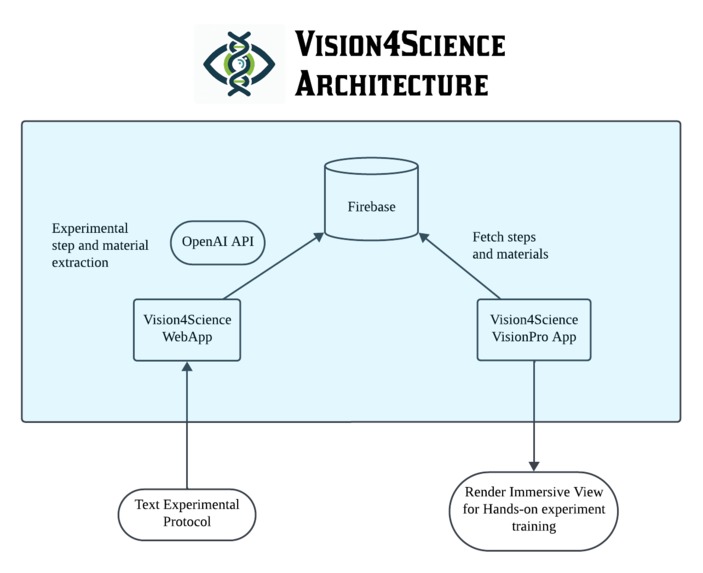 Vision4Science – screenshot 2