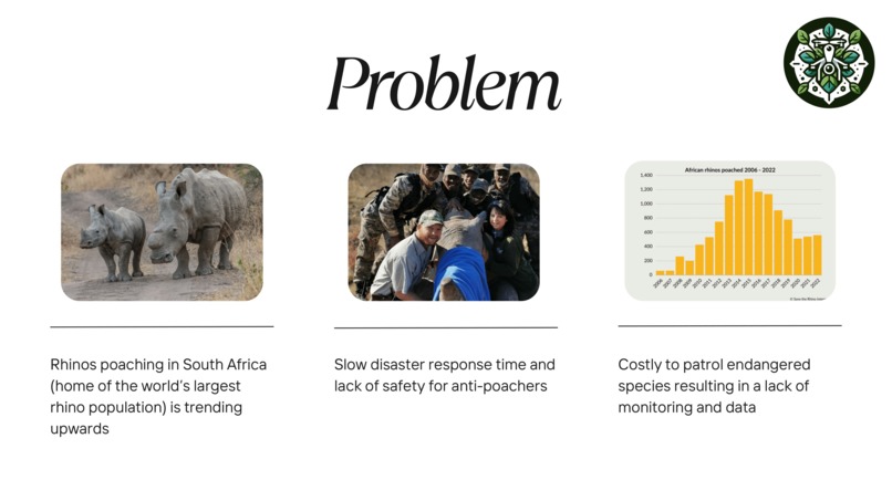 EcoGuardian – screenshot 2