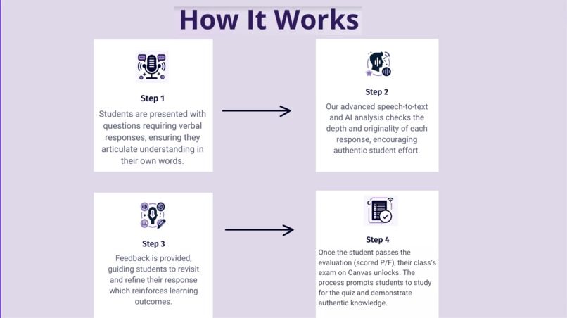 EvaluAI – screenshot 3