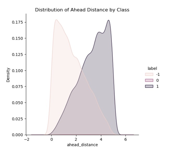 ghostTrafficAI – screenshot 3