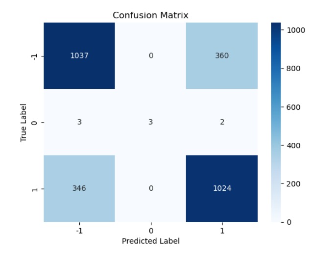 ghostTrafficAI – screenshot 5