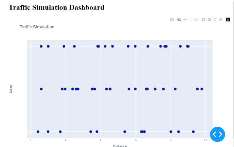 ghostTrafficAI – screenshot 7