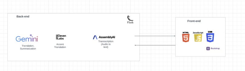 Perch – screenshot 5