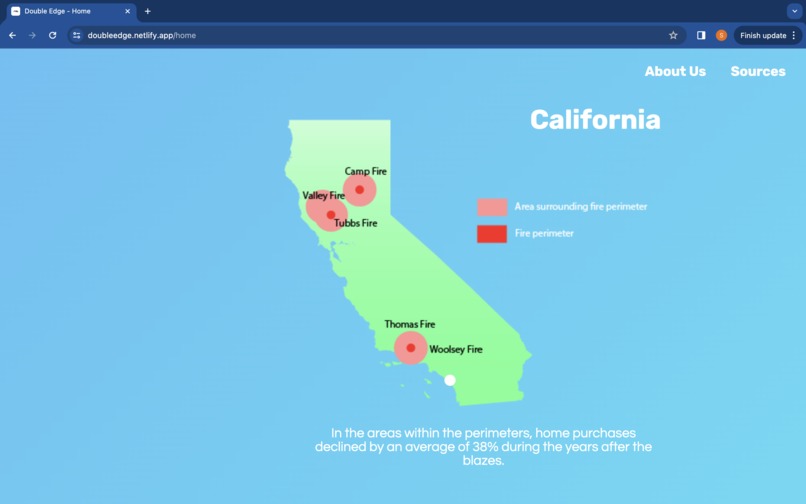 Double Edge – screenshot 3