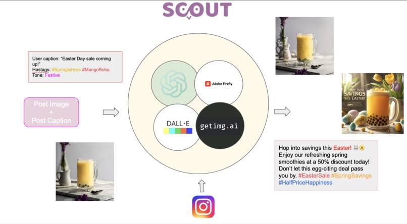 Scout – screenshot 2
