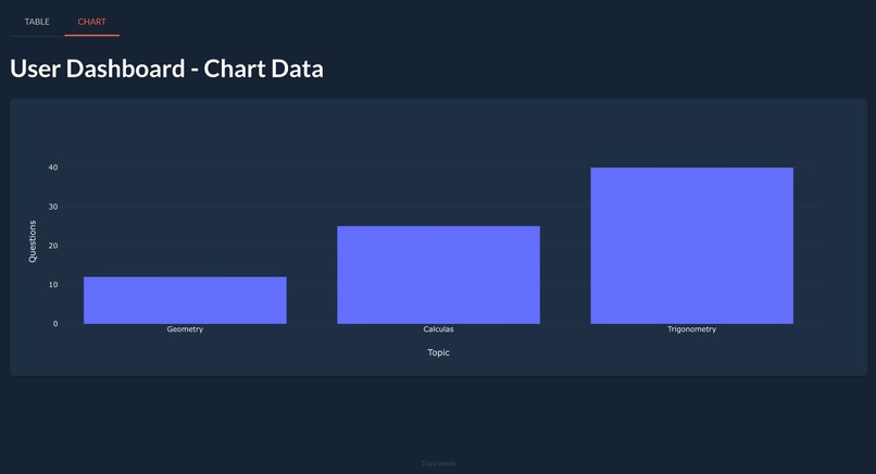 Adaptive Tic-Tac-Toe – screenshot 8