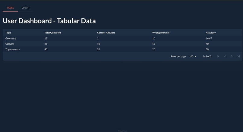 Adaptive Tic-Tac-Toe – screenshot 9