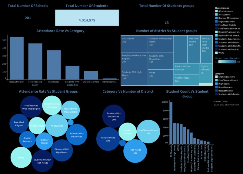 School and District – screenshot 1