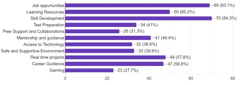Market Strategy Analysis – screenshot 1