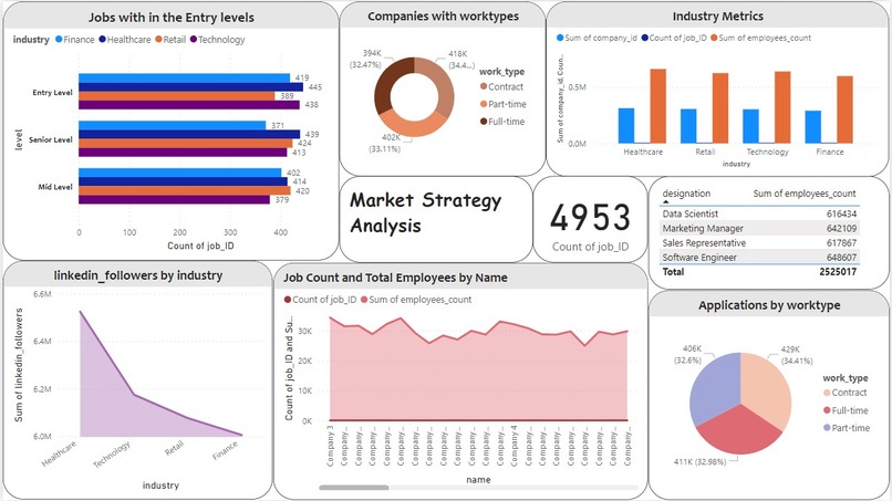 Market Strategy Analysis – screenshot 2