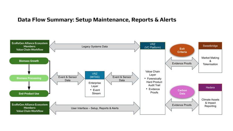 EcoRegen Alliance – screenshot 1