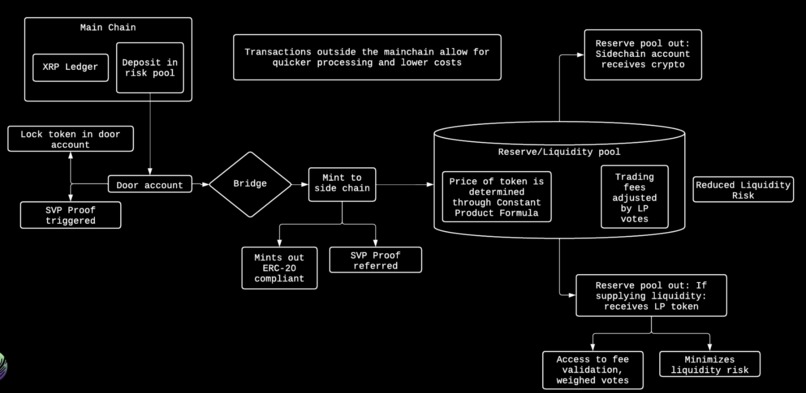 Novator – screenshot 2